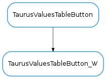 Inheritance diagram of TaurusValuesTableButton_W