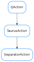 Inheritance diagram of SeparatorAction