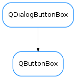 Inheritance diagram of QButtonBox