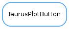 Inheritance diagram of TaurusPlotButton