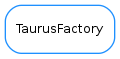 Inheritance diagram of TaurusFactory