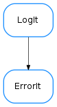 Inheritance diagram of ErrorIt