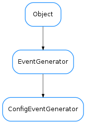 Inheritance diagram of ConfigEventGenerator