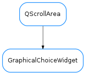 Inheritance diagram of GraphicalChoiceWidget