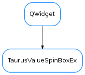 Inheritance diagram of TaurusValueSpinBoxEx