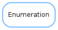 Inheritance diagram of Enumeration
