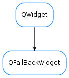 Inheritance diagram of QFallBackWidget