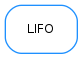 Inheritance diagram of LIFO