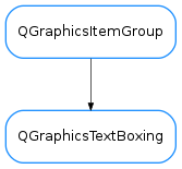 Inheritance diagram of QGraphicsTextBoxing