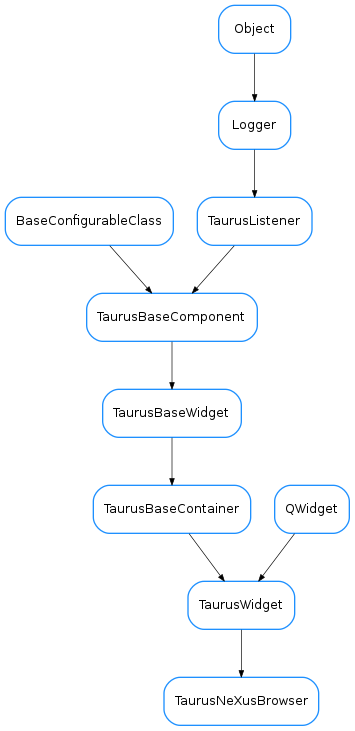 Inheritance diagram of TaurusNeXusBrowser