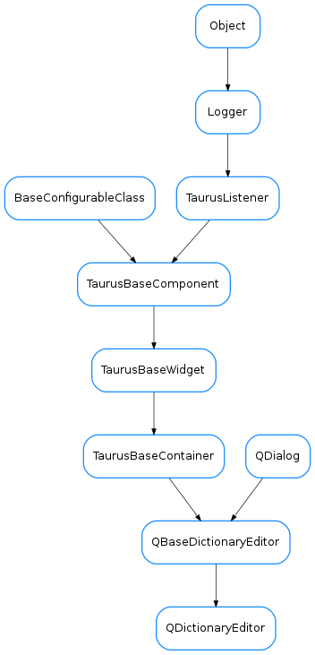 Inheritance diagram of QDictionaryEditor