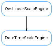 Inheritance diagram of DateTimeScaleEngine