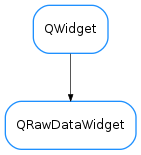 Inheritance diagram of QRawDataWidget