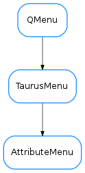 Inheritance diagram of AttributeMenu