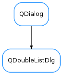 Inheritance diagram of QDoubleListDlg