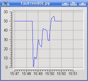 ../../../../../../_images/taurustrend01.png