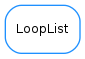 Inheritance diagram of LoopList
