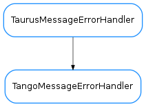 Inheritance diagram of TangoMessageErrorHandler