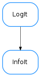 Inheritance diagram of InfoIt
