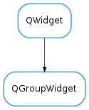 Inheritance diagram of QGroupWidget