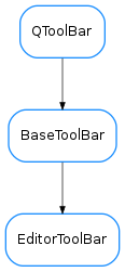 Inheritance diagram of EditorToolBar
