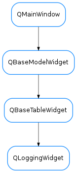 Inheritance diagram of QLoggingWidget