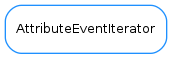 Inheritance diagram of AttributeEventIterator