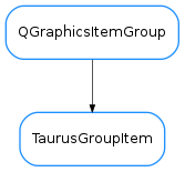 Inheritance diagram of TaurusGroupItem