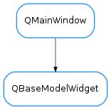 Inheritance diagram of QBaseModelWidget