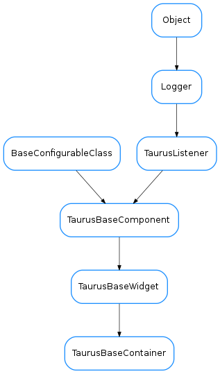 Inheritance diagram of TaurusBaseContainer