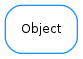 Inheritance diagram of Object