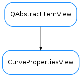 Inheritance diagram of CurvePropertiesView