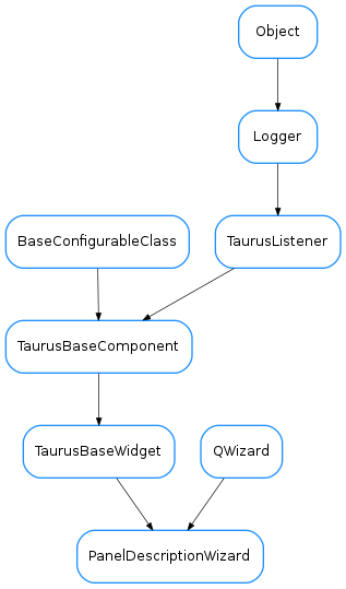 Inheritance diagram of PanelDescriptionWizard