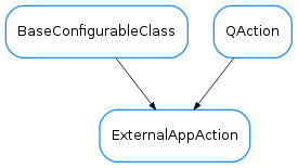 Inheritance diagram of ExternalAppAction