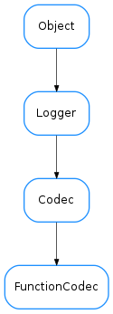 Inheritance diagram of FunctionCodec