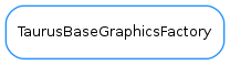Inheritance diagram of TaurusBaseGraphicsFactory