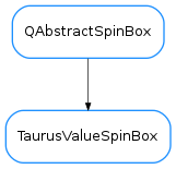 Inheritance diagram of TaurusValueSpinBox