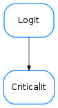 Inheritance diagram of CriticalIt