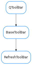 Inheritance diagram of RefreshToolBar