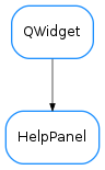 Inheritance diagram of HelpPanel