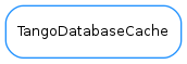 Inheritance diagram of TangoDatabaseCache