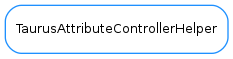 Inheritance diagram of TaurusAttributeControllerHelper