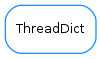 Inheritance diagram of ThreadDict