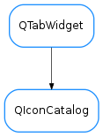 Inheritance diagram of QIconCatalog