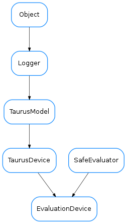 Inheritance diagram of EvaluationDevice