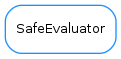 Inheritance diagram of SafeEvaluator
