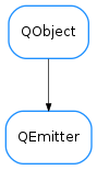 Inheritance diagram of QEmitter