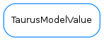 Inheritance diagram of TaurusModelValue